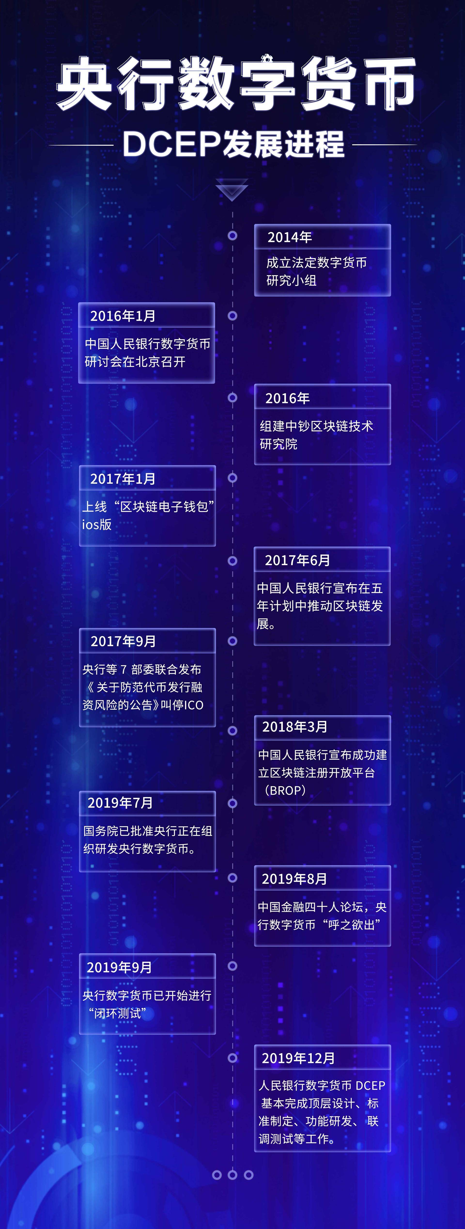 央行数字货币发展时间线、架构流程、优势及概念股名单全解析